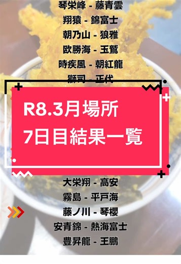 令和8年3月場所7日目 高安強いぞ! 矢印⇒注目取組 Good⇒見応え取組 #大相撲 #猫好き #にわかすーきゃっと #高安 #田子ノ浦部屋