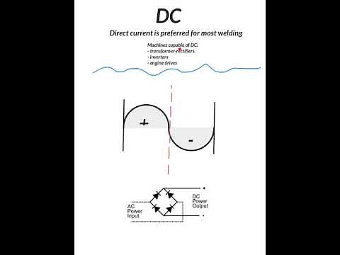 AC vs. DC Welding