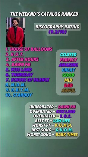The Weeknd’s discography ranked