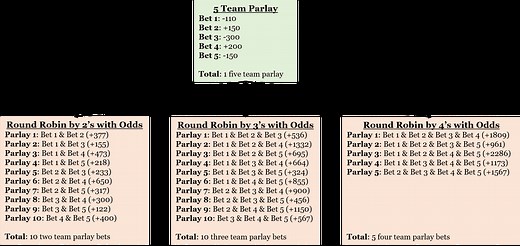 Round Robin Bets Explained: The Conservative Parlay | Sportsbook Scout
