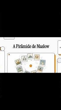 A Hierarquia das Necessidades de Maslow e sua dinâmica na motivação humana #adm #aulatech2026