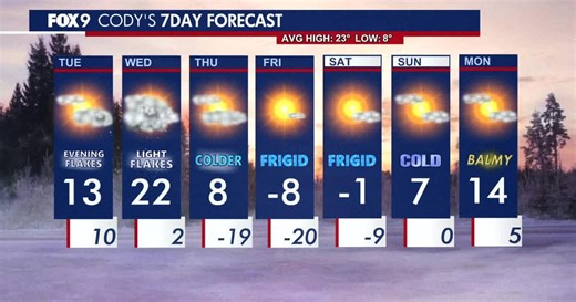 MN weather: Extreme Cold Watch starts Thursday night