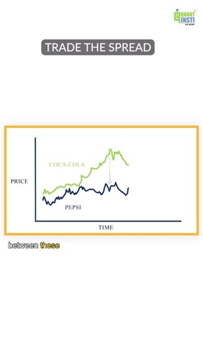 Pairs Trading Explained | Trade the Spread, Not the Noise