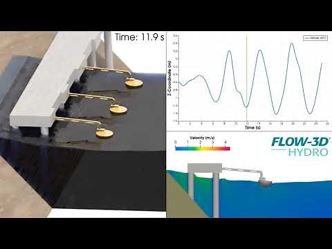 Floating Point Absorber WEC | FLOW-3D HYDRO