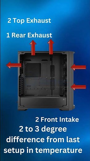 How Many PC Fans Do You Need?