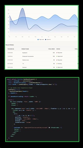 Dashboard Design #coding #pythonanddjangofullstackwebdeveloper #webdesign