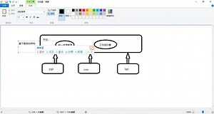 深入浅出学习webservice
