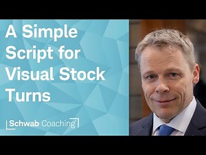 Ways to Visually Identify 'Big' Price Moves | Trading with thinkScript® on thinkorswim®