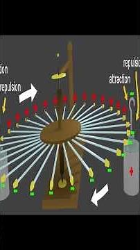 Franklin’s Electrostatic Motor Was Centuries Ahead ⚙️⚡