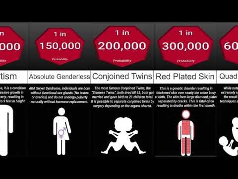 Probability Comparison： Rarest Human Mutations