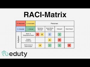 RACI-Matrix