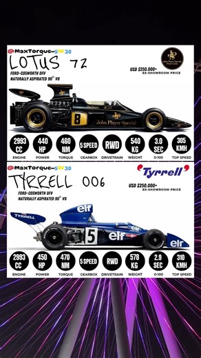 Lotus 72D vs Tyrrell 006 — Aerodynamic Brilliance vs Mechanical Purity #lotus72 #vs #tyrrell006