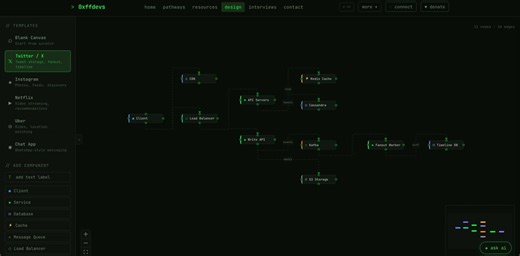 FAANG Interviewer: Design a simple system to store audit logs in a time-series database.---And this is how you should approach this system design problem:A good audit logging system is append-only, scalable, and tamper-evident. Services emit audit events to an ingestion layer, which validates and buffers data through a queue before writing to a time-series store optimized for time-range queries. The system should support high write throughput, tenant isolation, retention tiers (hot/warm/cold), a