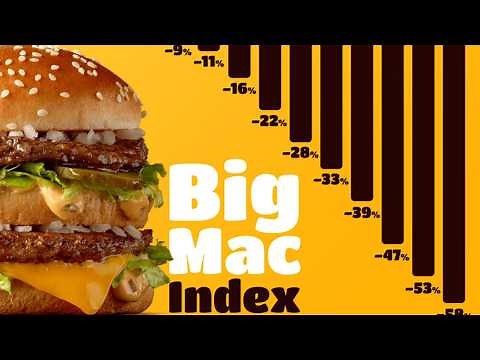 How a Burger Explains Global Economics (The Big Mac Index)