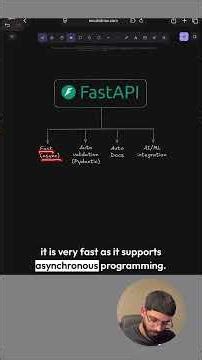 FastAPI Explained: Building APIs the Modern Way (2026)