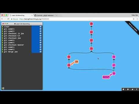 Git and Github Visualized