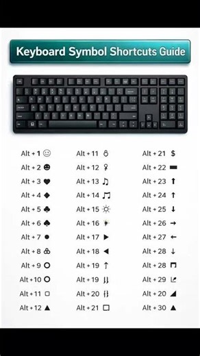 keyboard symbol shortcuts guide..... #keyboard #computer #symbols #symbol