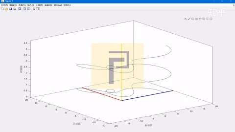 傅里叶视角 | 用炫酷直观的几何动画助你理解傅里叶变换与时频域转换