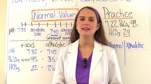 Partially Compensated vs. Fully Compensated ABGs Practice