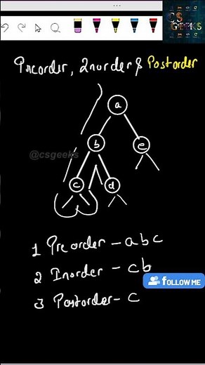 Trick To Find Inorder , PostOrder & Preorder #DSA #datastructures #algorithm