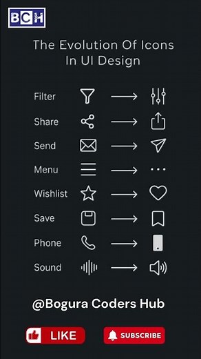 From Pixels to Perfection: The Evolution of UI Icons | How UI Icons Evolved Over the Years |