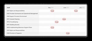 Internal Audit and Continuous Improvement - CentroQMS