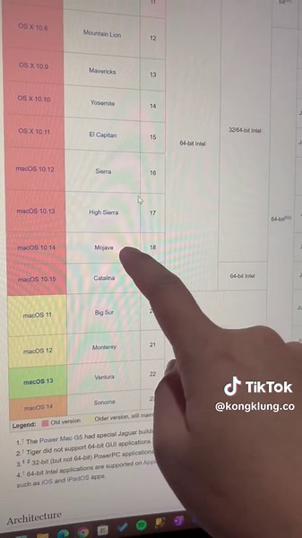 macOS ติดตั้งยังไง? แบบ Downgrade #macos #installmacos #downgrademacos #macbook #macbookpro #resetmacbook