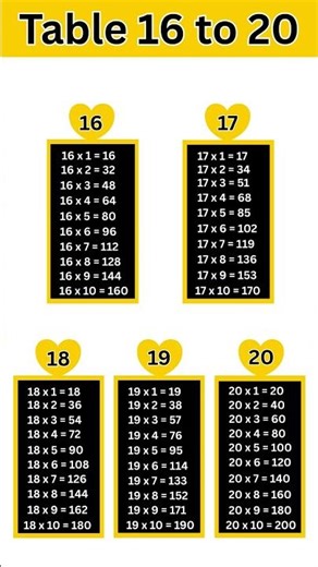 16 to 20 times table | 16 to 20 tables #shorts #shortsviral #trending