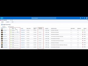 Salesforce Supervisor - Omni channel Supervisor quick set up