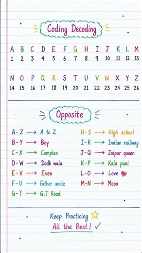 alphabet place value tricks | coding decoding trick