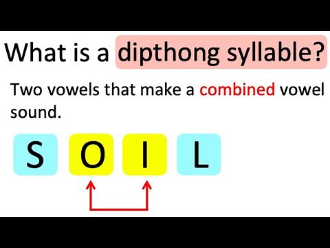 What is a DIPHTHONG SYLLABLE? 🤔 | Learn with examples