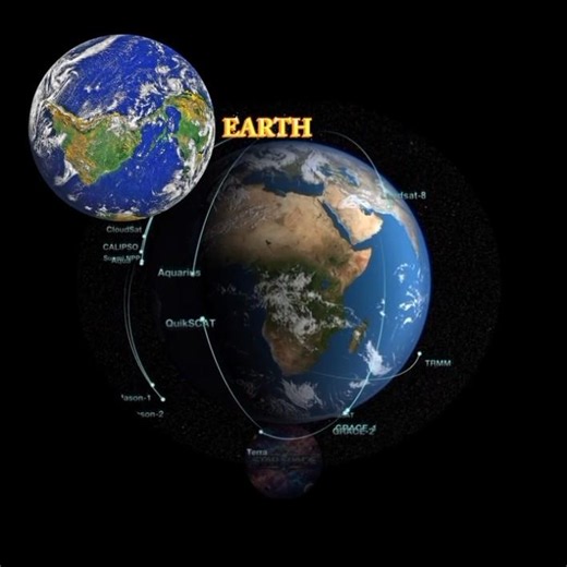 The Solar System #space #universe #earth #astronomy