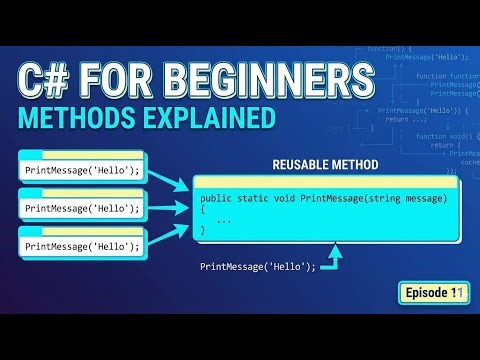 C# Methods Explained Simply – Write Reusable Code as a Beginner