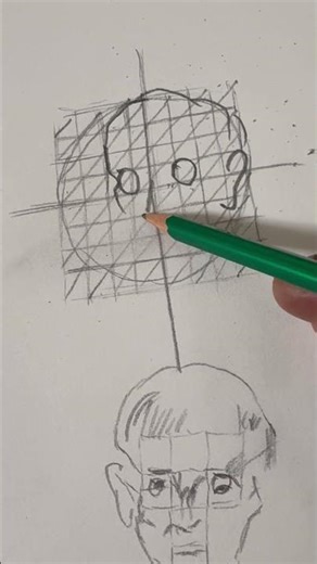 Basics for Head drawing