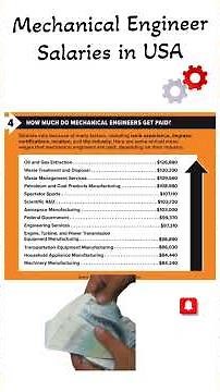 Do you know How Much a Mechanical Engineer earns in the USA? #salaries #viral #mechanicalengineer