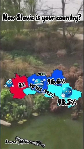 How Slavic is your country?