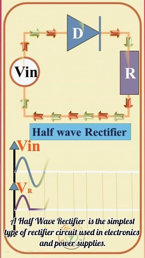 Half Wave Rectifier Explained - Circuit, Working & Waveform