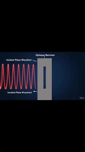 SanMan Education on Instagram: "Master Wave Optics for JEE & NEET! In this video, we dive deep into the Diffraction of Light. We use high-quality 3D animations to show exactly how light waves bend around corners and spread through slits—making it easy to visualize what actually happens at the microscopic level. What you will learn in this video: What is Diffraction of Light? Single Slit Experiment explained visually. The physics behind the spreading of waves. Key points for JEE and NEET competit