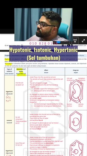 Understanding Osmosis and Water Potential in Cells