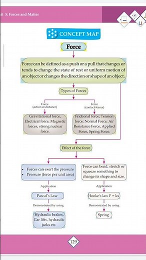 PHYSICS || CONCEPT MAP OF FORCES AND MATTER