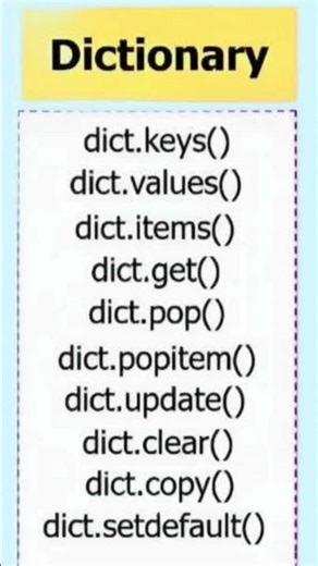 Crack Your Python Interview! 💻 Important Methods #Coding