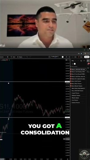 Master Trading Patterns: Consolidation Breakout & Retest Strategy #shorts