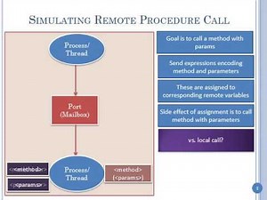 Basic Implementation Steps in a Remote Procedure Call
