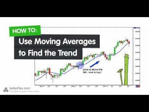 The Best Way To Use Moving Average Like A Pro