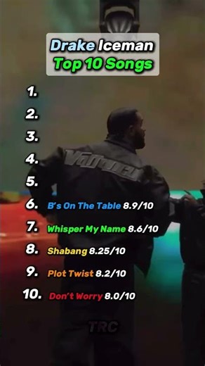 Drake ICEMAN Top 10 Songs! #rap #best #top10 #drake #iceman #newmusic #album #21savage #hiphop