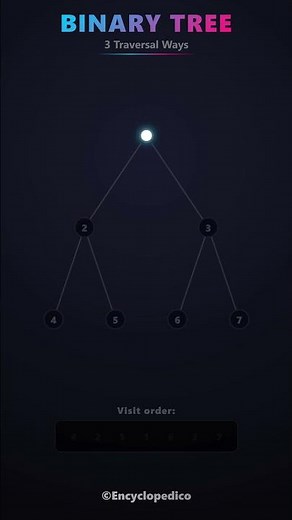 3 Ways to Traverse a Binary Tree