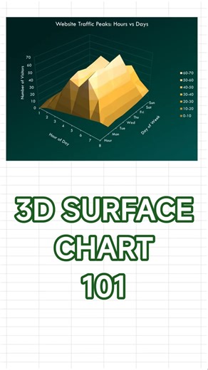 Excel 3D SURFACE CHART Explained Fast
