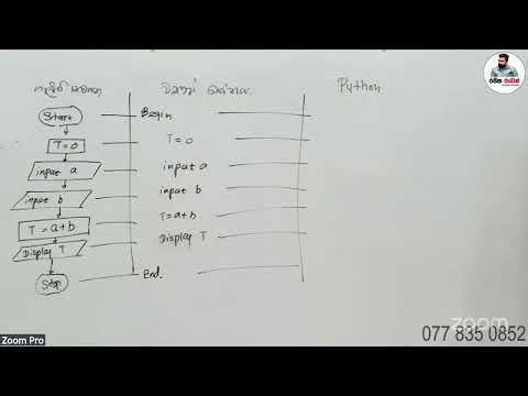 Python Day 01 2026/2027 A/L ICT