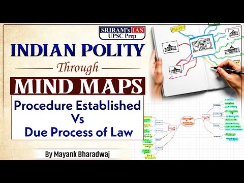 Procedure Established vs Due Process of Law Key Differences Explained with Mind Maps | UPSC Polity