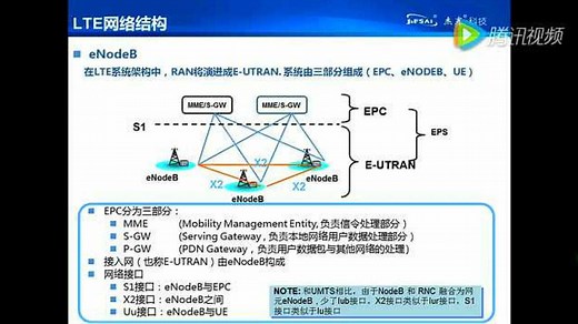 LTE网络技术原理